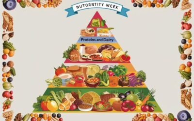 Dlaczego piramida żywieniowa jest ważna w codziennej diecie?